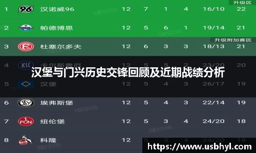 汉堡与门兴历史交锋回顾及近期战绩分析